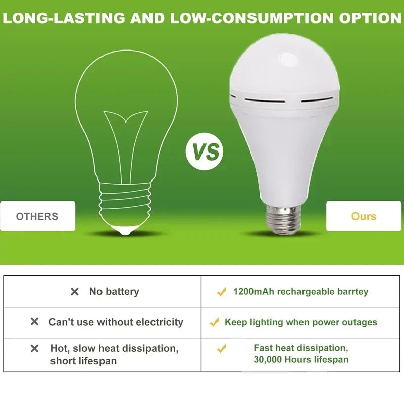 Comparison of traditional light bulb and LED light bulb with green background