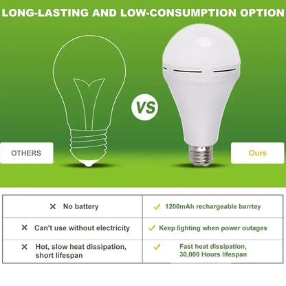 Comparison of traditional light bulb and LED light bulb with green background