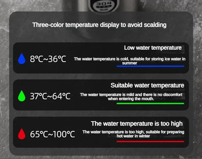Temperature display with color-coded indicators for water temperature on a black background.